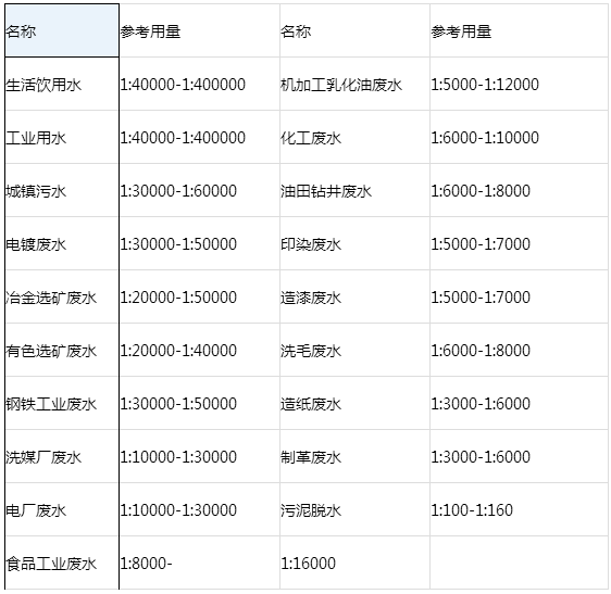 適用范圍及參考用量.png 適用范圍及參考用量.png